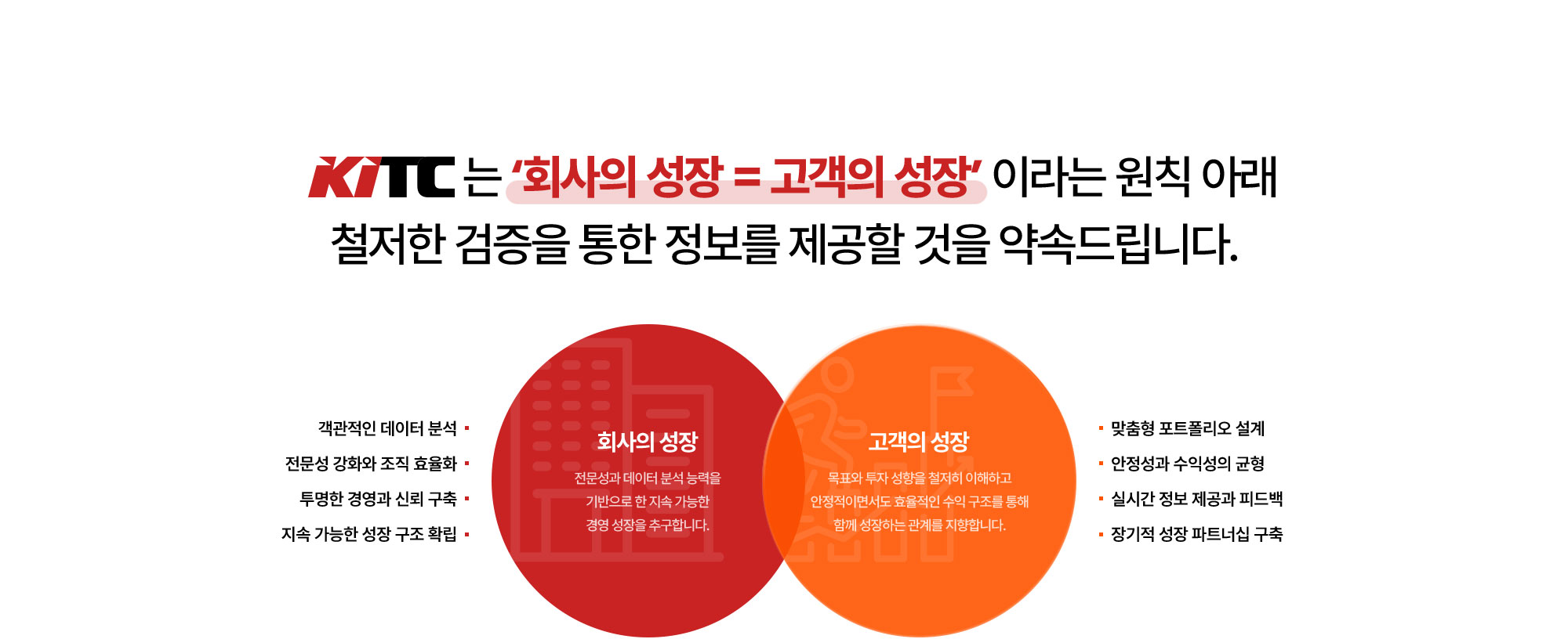 KITC는 '회사의 성장 = 고객의 성장'이라는 원칙 아래 철저한 검증을 통한 정보를 제공할 것을 약속드립니다.