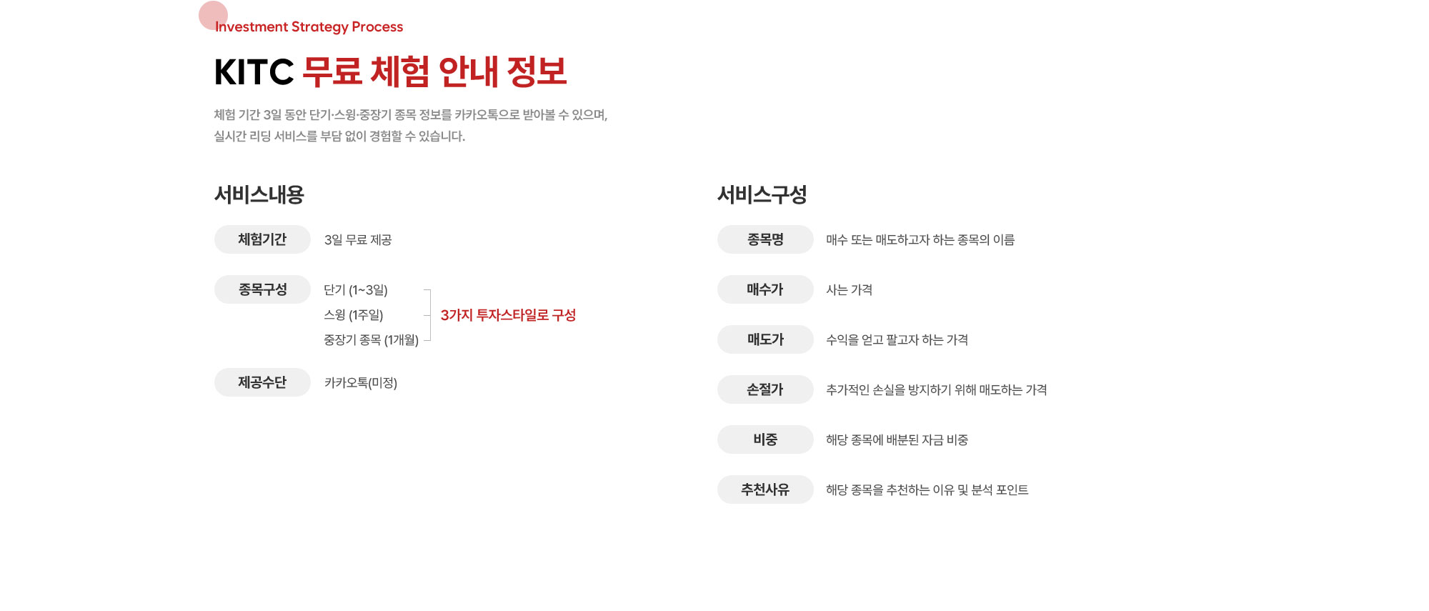 체험 기간 3일 동안 단기·스윙·중장기 종목 정보를 카카오톡으로 받아볼 수 있으며, 실시간 리딩 서비스를 부담 없이 경험할 수 있습니다.